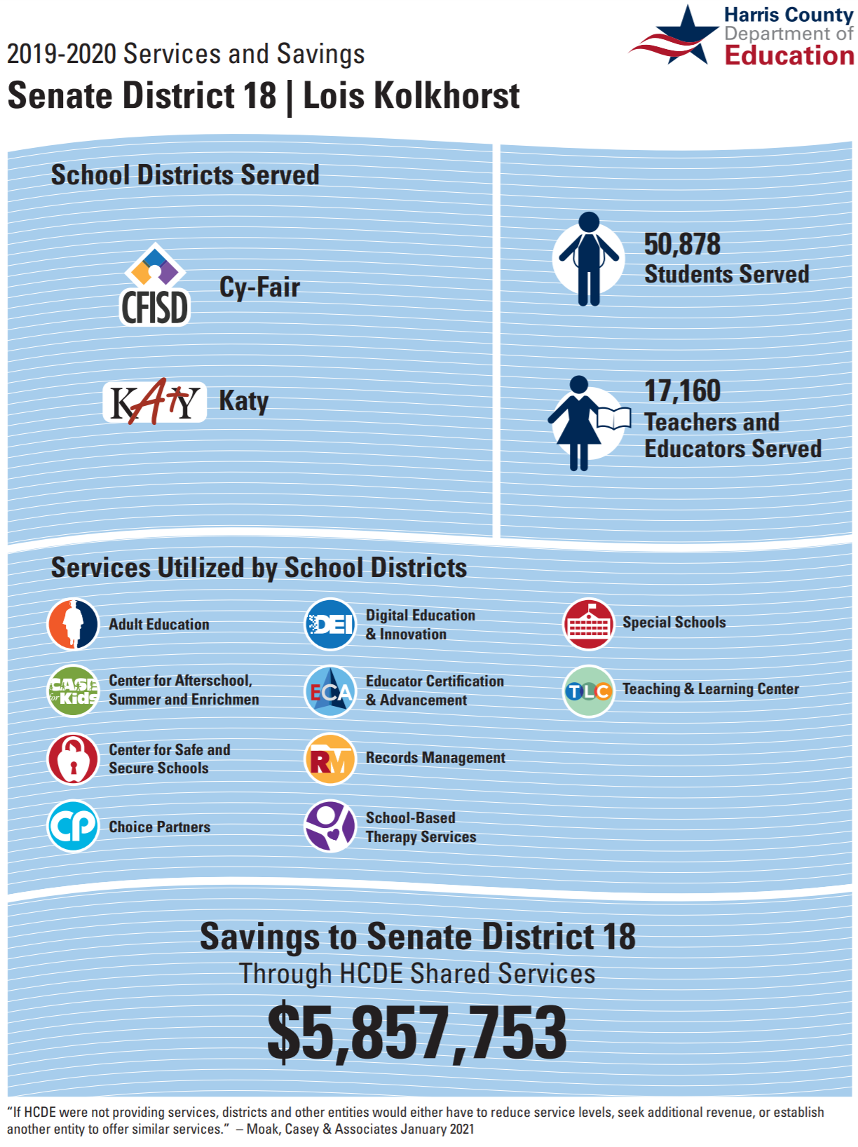 Image of the HCDE 2019-2020 Senate factsheet. 